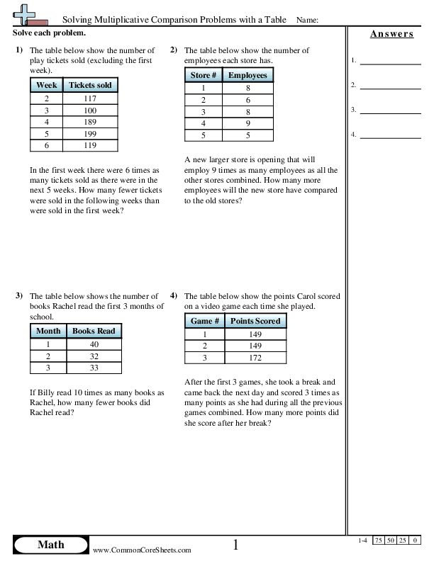 Solving Multiplicative Comparison Problems with a Table worksheet